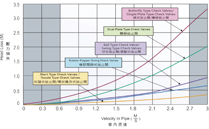 �����y,ֹ���y,��ֹ�yˮ�^�pʧ���p�D