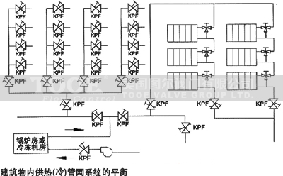 �������(n��i)����Ϳ��{(di��o)�ܾW(w��ng)ϵ�y(t��ng)��ƽ��