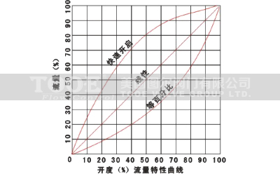 �o�B(t��i)ƽ���y���������D