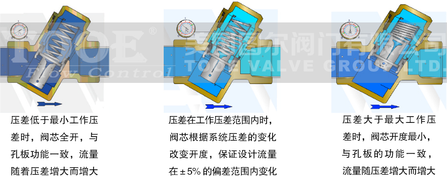 ��(d��ng)�B(t��i)ƽ���yԭ��