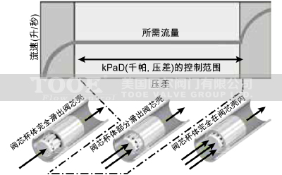 �Ԅ�����ƽ���yԭ��