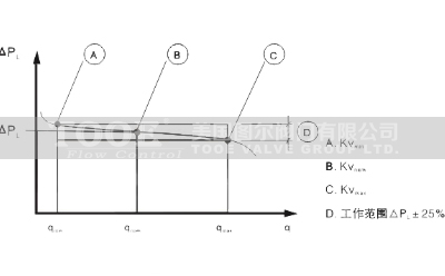 ���{(di��o)ʽ�ӑB(t��i)����ƽ���y����D