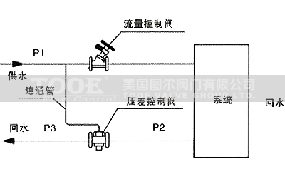 ����ʽ����ƽ���y���b