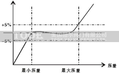 ��(d��ng)�B(t��i)ƽ��늄�(d��ng)��ͨ�y������������