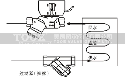 �L(f��ng)�C(j��)�P(p��n)�܄�(d��ng)�B(t��i)ƽ��늄�(d��ng)�y���b