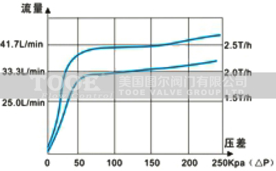 �����o�P(gu��n)�ӑB(t��i)늄�ƽ���y������������