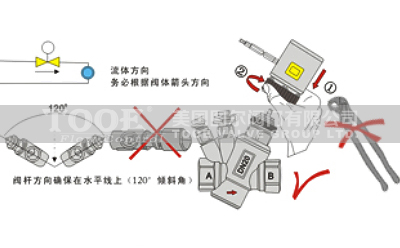 �����o�P(gu��n)�ӑB(t��i)늄�ƽ���y���b