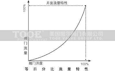 ��(d��ng)�B(t��i)ƽ��늄�(d��ng)�{(di��o)��(ji��)�y�_����������