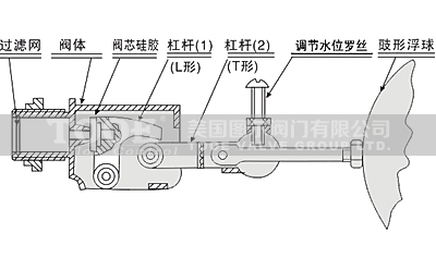 �M�ڲ��P�Һλ���{(di��o)�����y��(g��u)��ԭ��