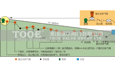 復(fù)合式排氣閥安裝示意 復(fù)合式排氣閥安裝示意