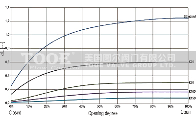 늄�(d��ng)����ʽ�{(di��o)���{(di��o)���y���g����(xi��n)�D