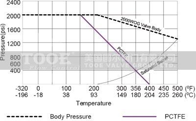 ���ӵ͜����y����