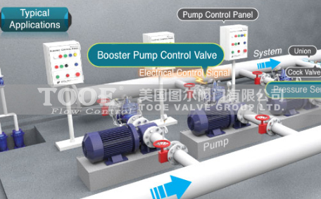 �M��ˮ���A(y��)���y