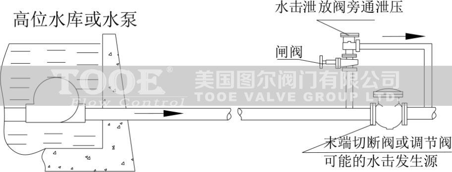 ˮ��й���y�x��