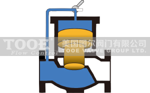 ����ˮ���A(y��)���yԭ��