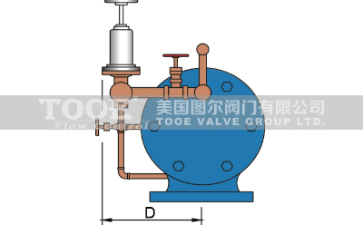 ����ˮ���A(y��)���y�Y(ji��)��(g��u)