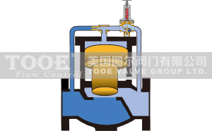 �M(j��n)��ֱͨˮ��й���y