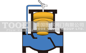 ֱͨˮ���A(y��)���yԭ��