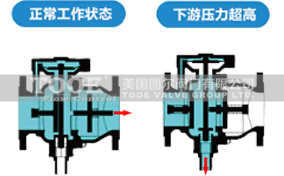 ΢�蹝(ji��)ˮ��ȫ�͵�����ֹ��ԭ��