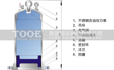 ����ʽˮ�N���{���Y(ji��)��(g��u)�ߴ�