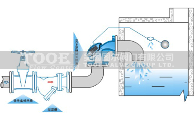 ���Ͷ�ˮλ�y���b�f��