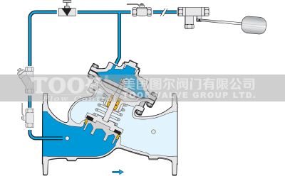 �๦���b�ظ����y����ԭ��