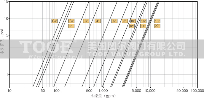 �๦�ܳ։�й����ȫ�yˮ�^�pʧ��������(xi��n)�D