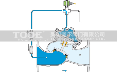 �๦��늴ſ����y����ԭ��