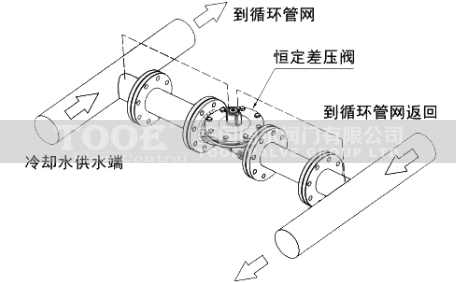 ������ͨ�y