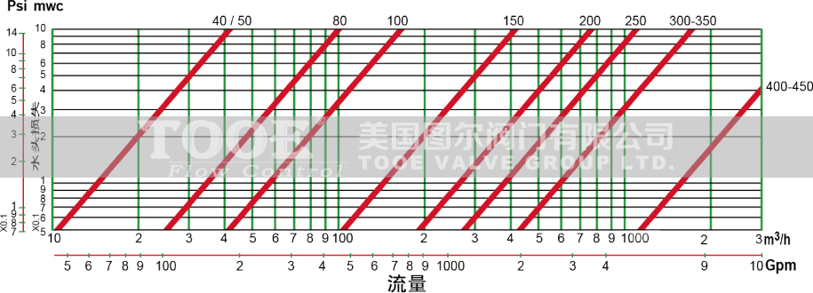 ��Ĥʽ�o���P(gu��n)�]�yˮ���pʧ���������D