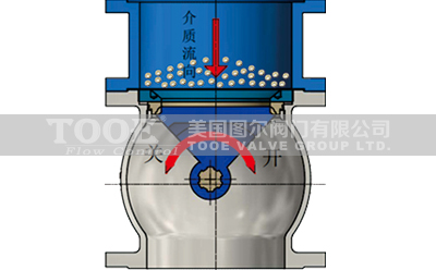 �pƫ�İ����y���bʹ���f��