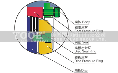 �����ܷ��p��Љ���ƫ�ĺ��ӵ��y�ܷ�Y(ji��)��(g��u)