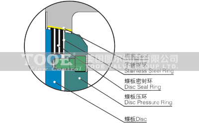 ��ƫ�ĵ��y�ܷ�ԭ��