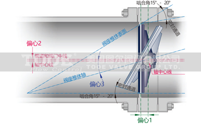 ��ƫ���p���ܷⷨ�m���y����ԭ��