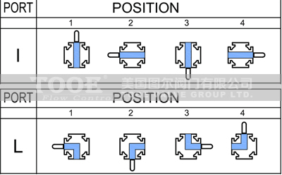 �ݼy��ͨ���y����ʾ��D