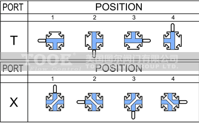 �M(j��n)�ڷ��m��ͨ���y�Y(ji��)��(g��u)�ߴ�