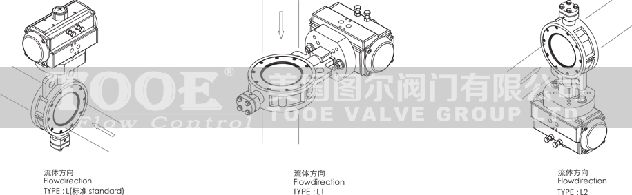 �pƫ�ĸ����ܵ��y���bʹ���f��