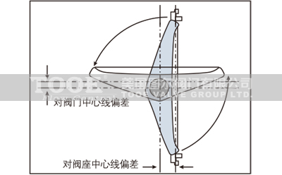 手動(dòng)雙偏心高性能蝶閥作用參數(shù) 手動(dòng)雙偏心高性能蝶閥作用參數(shù)