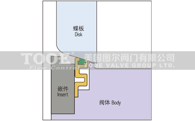手動(dòng)雙偏心高性能蝶閥防火性能 手動(dòng)雙偏心高性能蝶閥防火性能