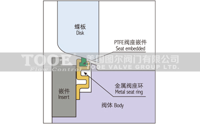 手動(dòng)雙偏心高性能蝶閥耐火結(jié)構(gòu) 手動(dòng)雙偏心高性能蝶閥耐火結(jié)構(gòu)