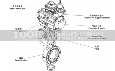 氣動(dòng)法蘭蝶閥構(gòu)造原理 氣動(dòng)法蘭蝶閥構(gòu)造原理