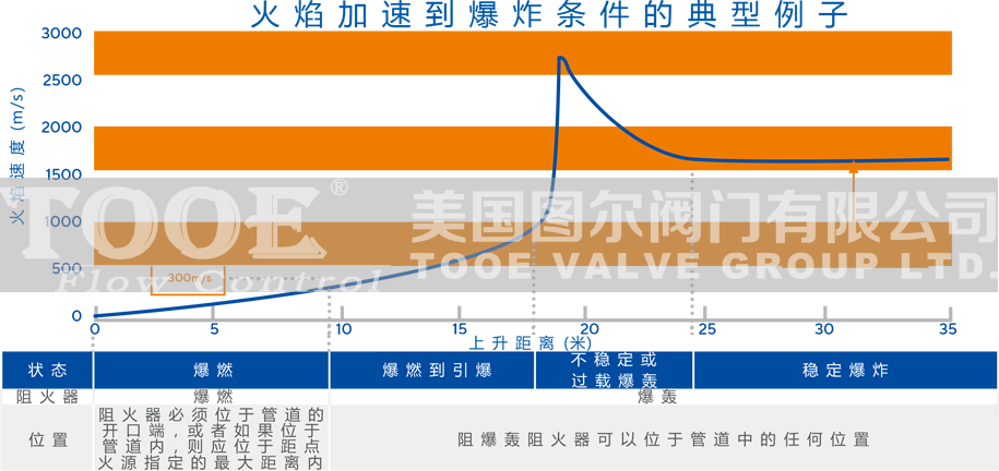 ���y������������bʹ���f����