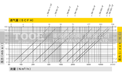 �p���������yͨ���������D