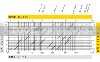 ����������й���yͨ���������D