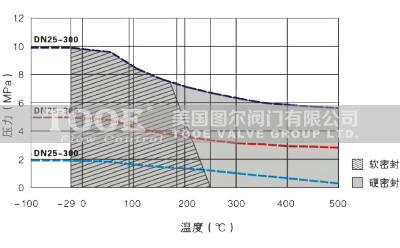 ��չʽ�����y���܅���(sh��)