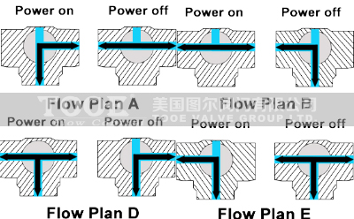 T���ݼy��ͨ���y����