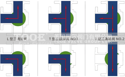 L�ͷ��m��ͨ���y����D