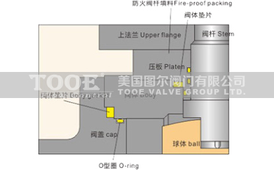 �̶�ʽ���y�y�U�������O(sh��)Ӌ(j��)