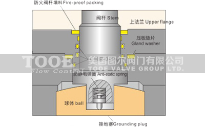 �̶�ʽ���y���o��O(sh��)Ӌ(j��)