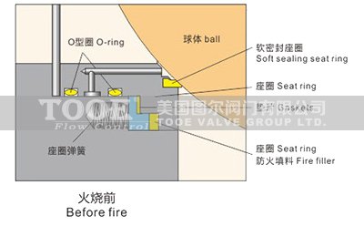 �̶�ʽ���y�����O(sh��)Ӌ(j��)